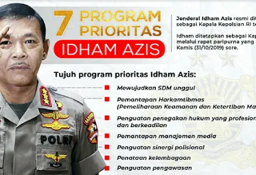 7 Program Prioritas Kapolri Idham Azis