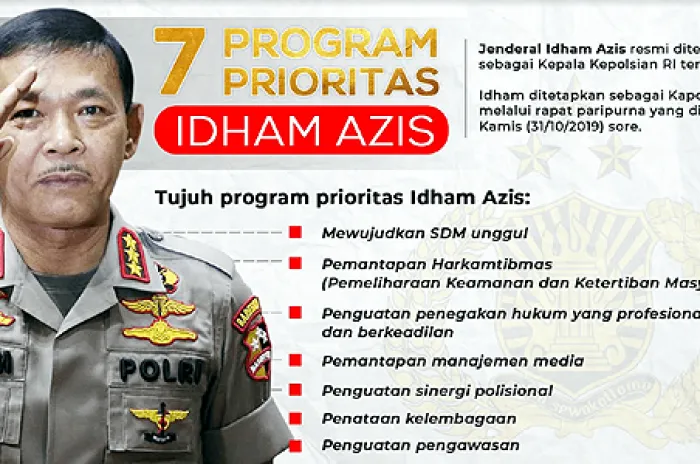 7 Program Prioritas Kapolri Idham Azis<br><br>